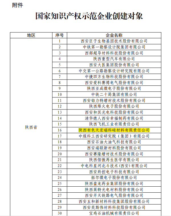 示范企业创建对象.png